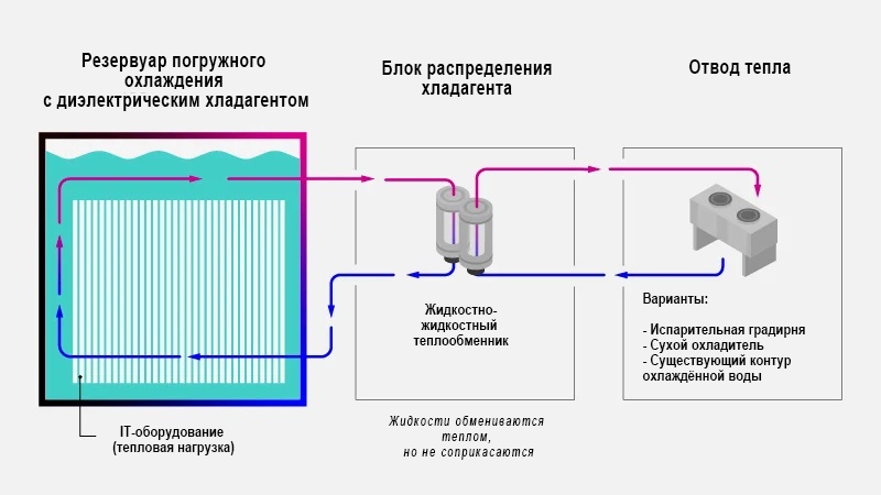 Жидкостное охлаждения для ИИ-ЦОДов (AI ЦОД)