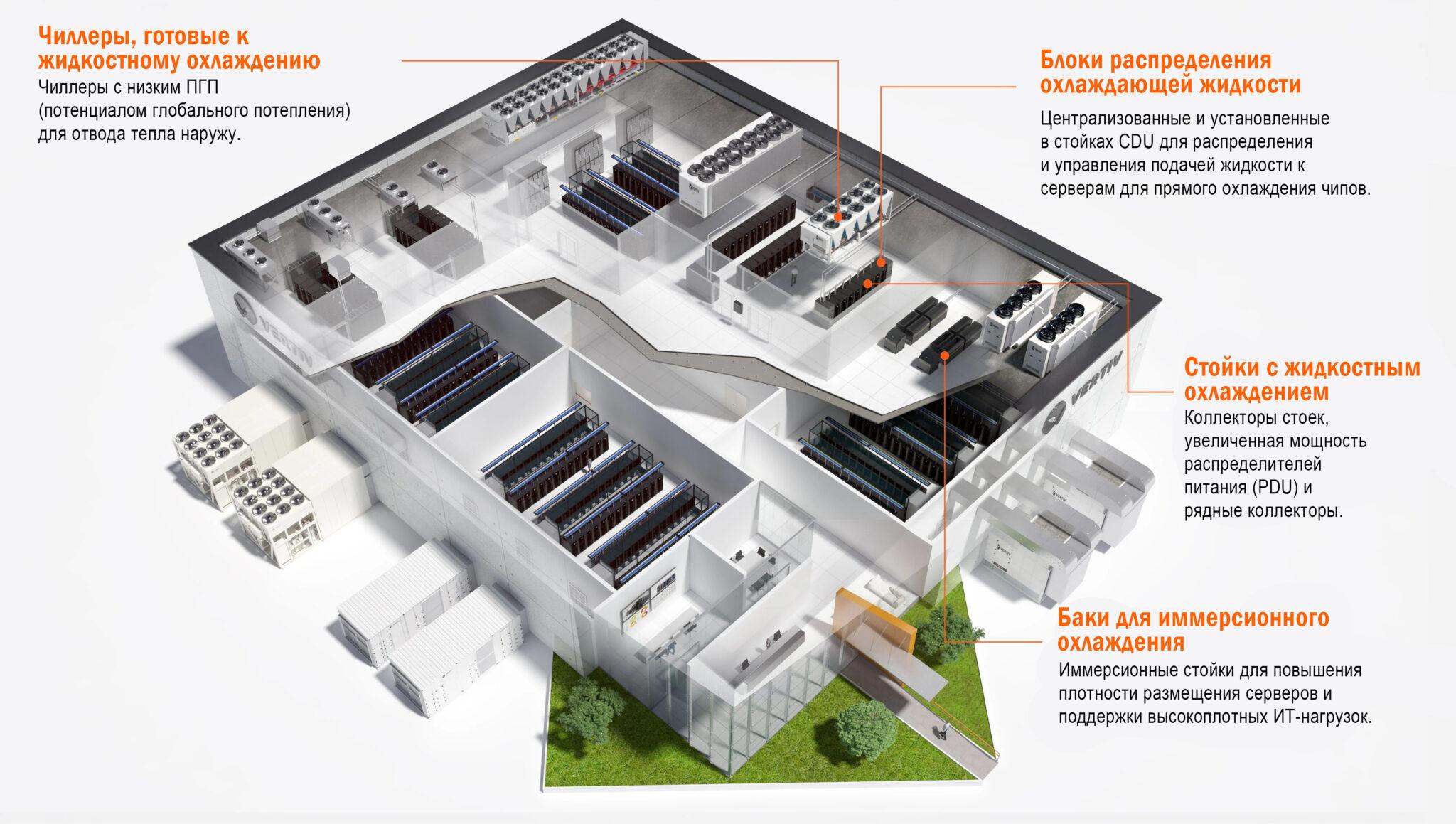 Жидкостное охлаждения для ИИ-ЦОДов (AI ЦОД)